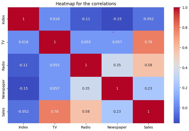 Advertising Channels Correlation Heatmap